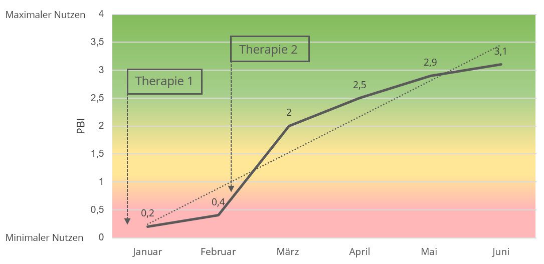 graph pbi de 2